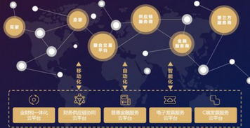 世界互聯(lián)網(wǎng)大會(huì)主題演講 百望云以數(shù)字技術(shù)賦能產(chǎn)業(yè)發(fā)展