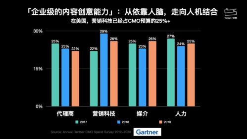 線聞特贊 以內(nèi)容創(chuàng)意中臺(tái)為引擎，賦能營銷采購實(shí)現(xiàn)創(chuàng)意能力數(shù)字化轉(zhuǎn)型