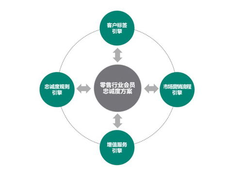 重塑之路 從通用磨坊數(shù)字化轉(zhuǎn)型透視微軟在數(shù)字文化創(chuàng)意軟件領(lǐng)域的破局之道