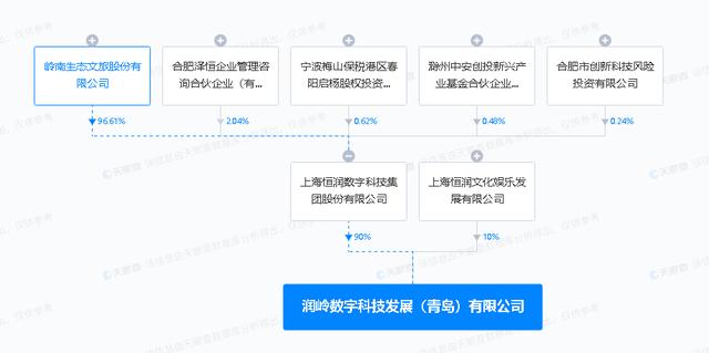 嶺南股份新設數字科技公司 數字文化創意軟件開發的戰略重構與新賽點